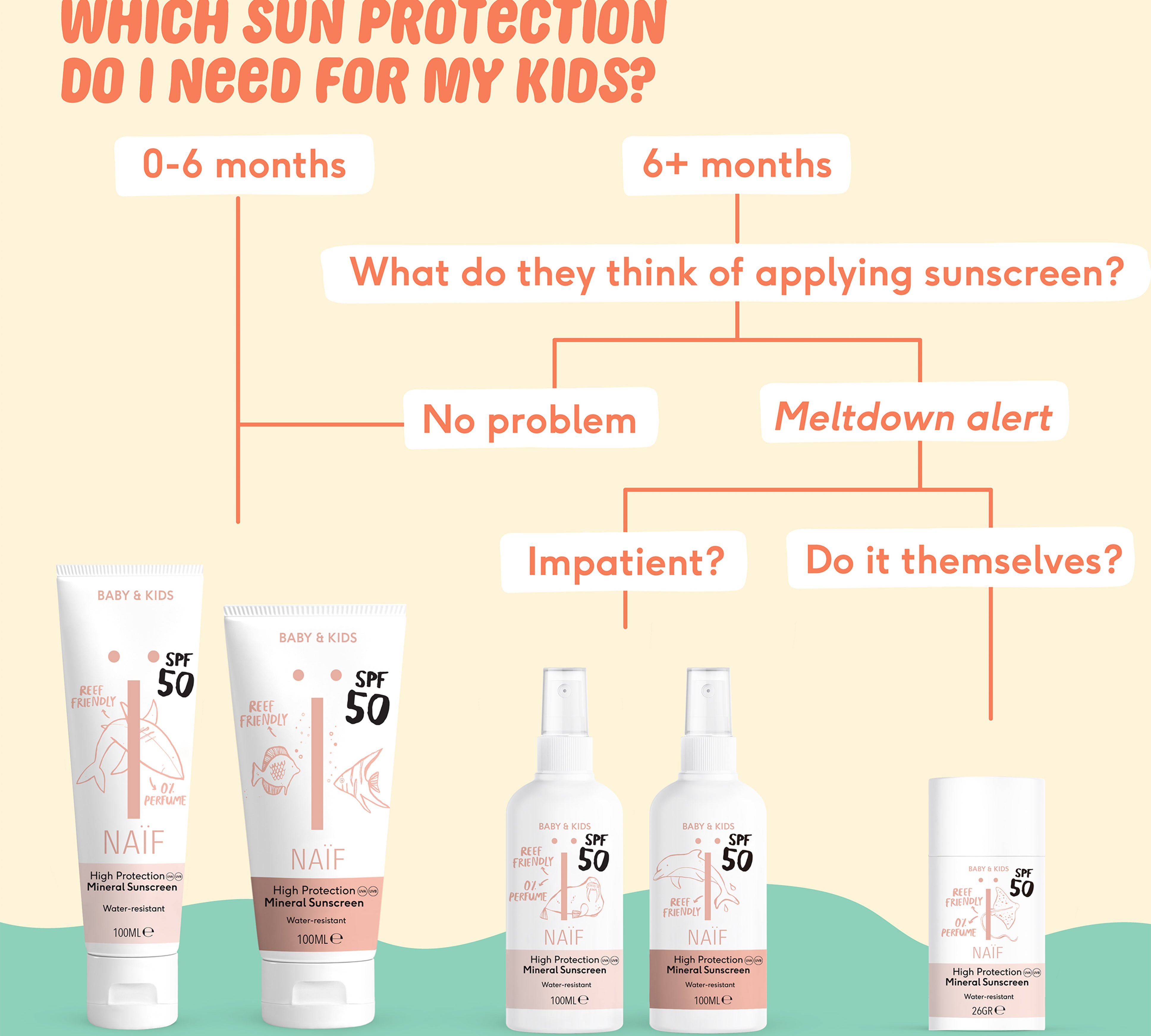 Naïf | Baby & Kids Mineral Vegan Sunscreen Spray SPF50 100ml